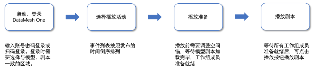 图片包含 游戏机, 截图
描述已自动生成