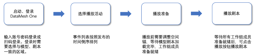 图片包含 游戏机, 截图

描述已自动生成