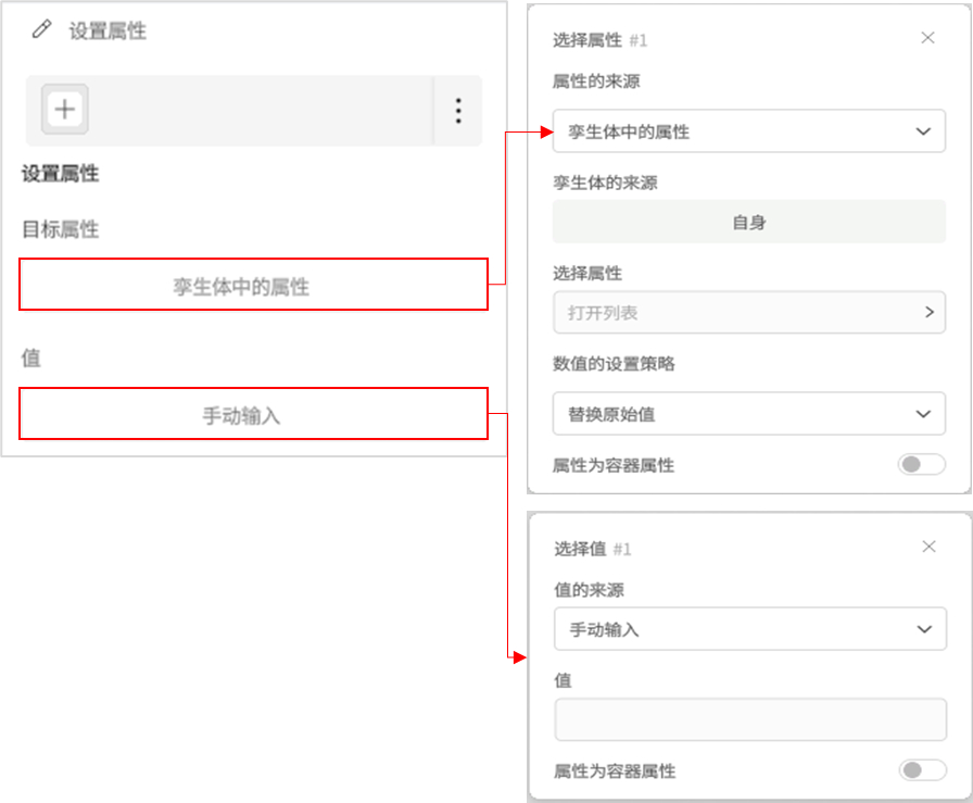 设置属性界面，左侧高亮显示“李生体中的属性”和“手动输入”，右侧为属性来源与数值设置面板。