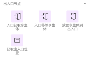 UI panel titled 出入口节点 showing four action icons: obtain twin at entry, remove twin at entry, place twin at exit, and get entrance/exit location.