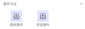 Two square purple buttons with document icons labeled 接收事件 (Receive event) and 发送事件 (Send event).