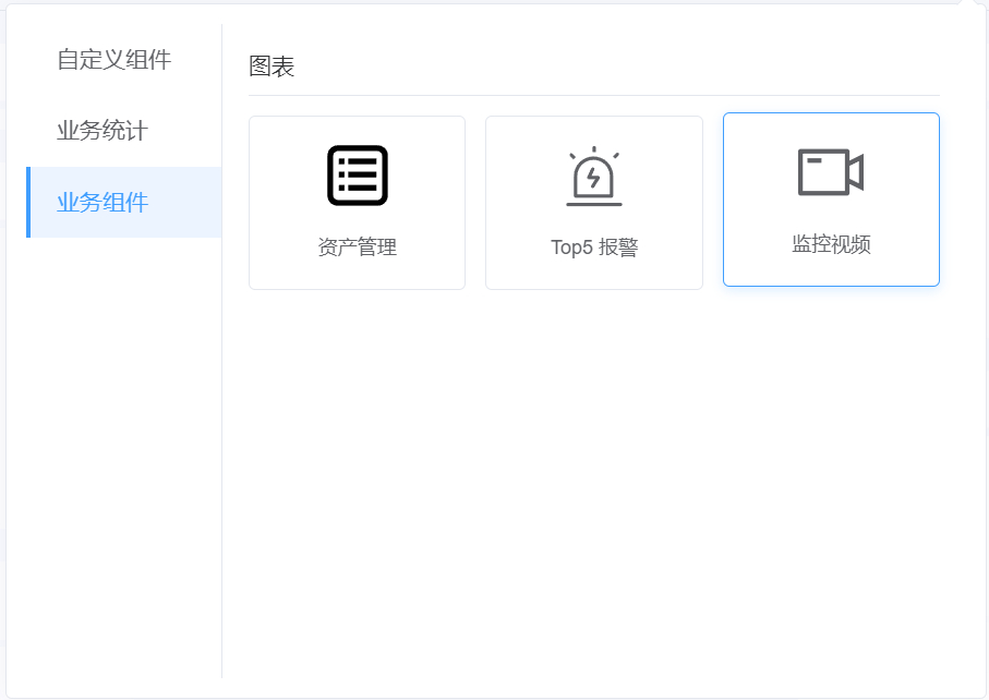 界面左侧导航与右侧内容区，当前选中“业务组件”；右上方有三个功能卡片：资产管理、Top5 警报、监控视频（监控视频卡高亮选中）。