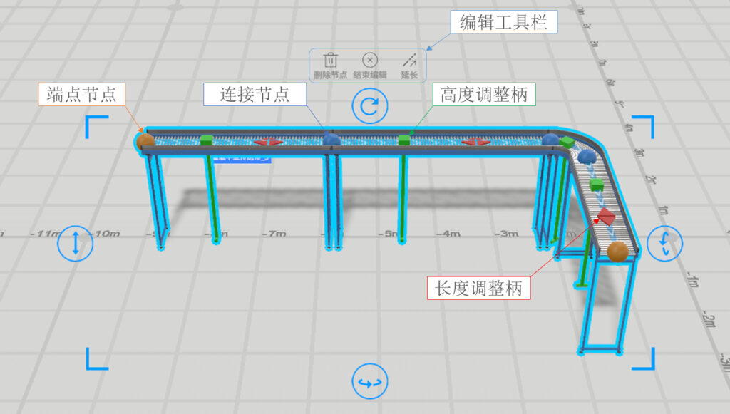 Blue modular frame with a top conveyor; labels point to end point, connection point, edit toolbar, and height/length adjustment handles.